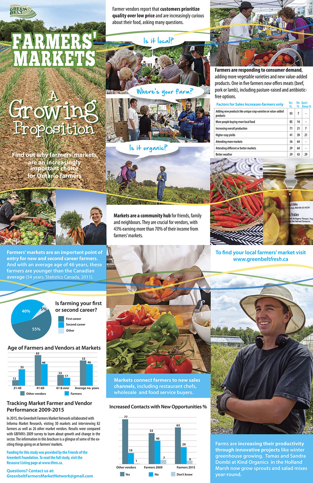 A Growing Proposition Brochure 2016 from Greenbelt Farmers' Market Network